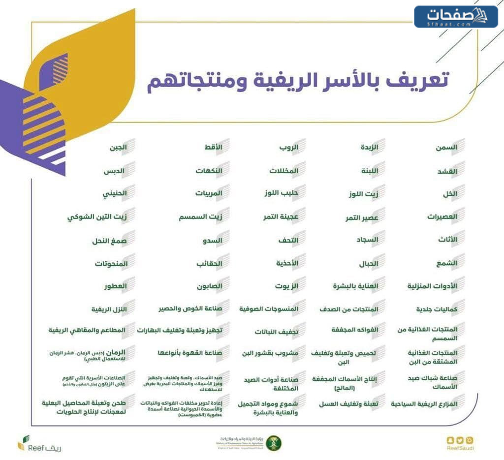 كم دعم ريف للبهارات