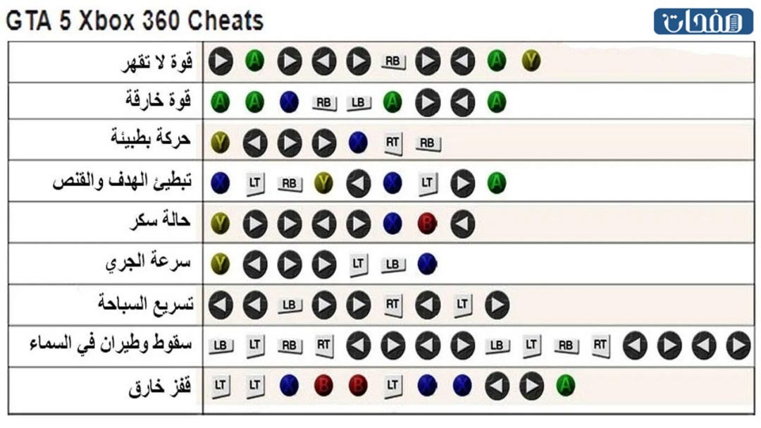 كَلمات سِر قِراند