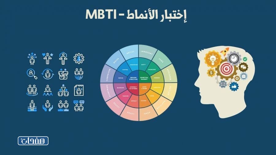 اختبار الانماط