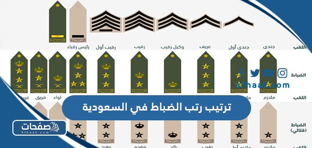 ترتيب رتب الضباط في السعودية