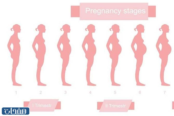 زيادة الحموضة من علامات الحمل بولد