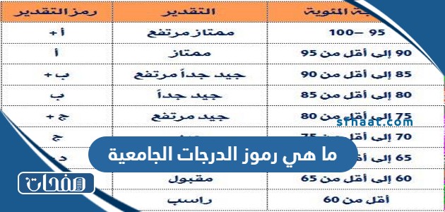 ما هي رموز الدرجات الجامعية