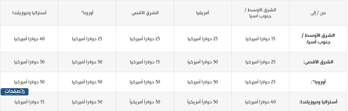 رسوم الوزن الزائد على طيران الامارات