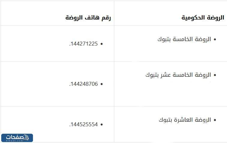 روضات حكومية قريبة من موقعي تبوك