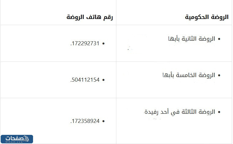 روضات حكومية قريبة من موقعي عسير