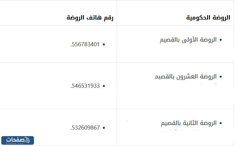 روضات حكومية قريبة من موقعي القصيم