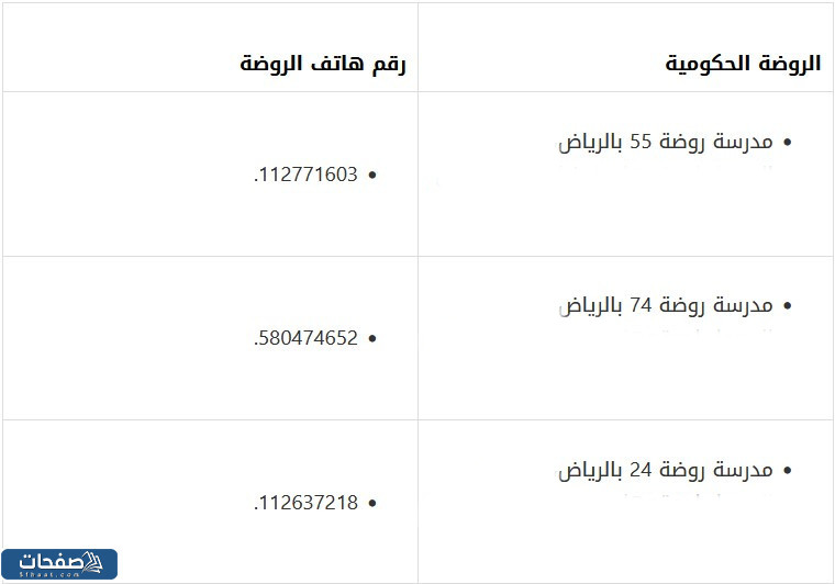 روضات حكومية قريبة من موقعي الرياض