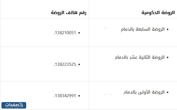 روضات حكومية قريبة من موقعي الدمام