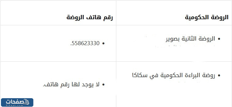 روضات حكومية قريبة من موقعي الجوف