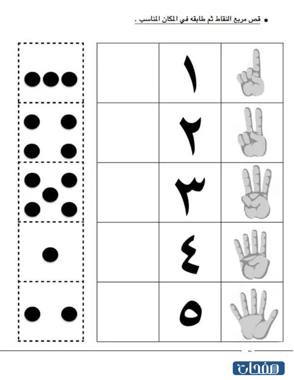 اوراق عمل الارقام العربية للاطفال 