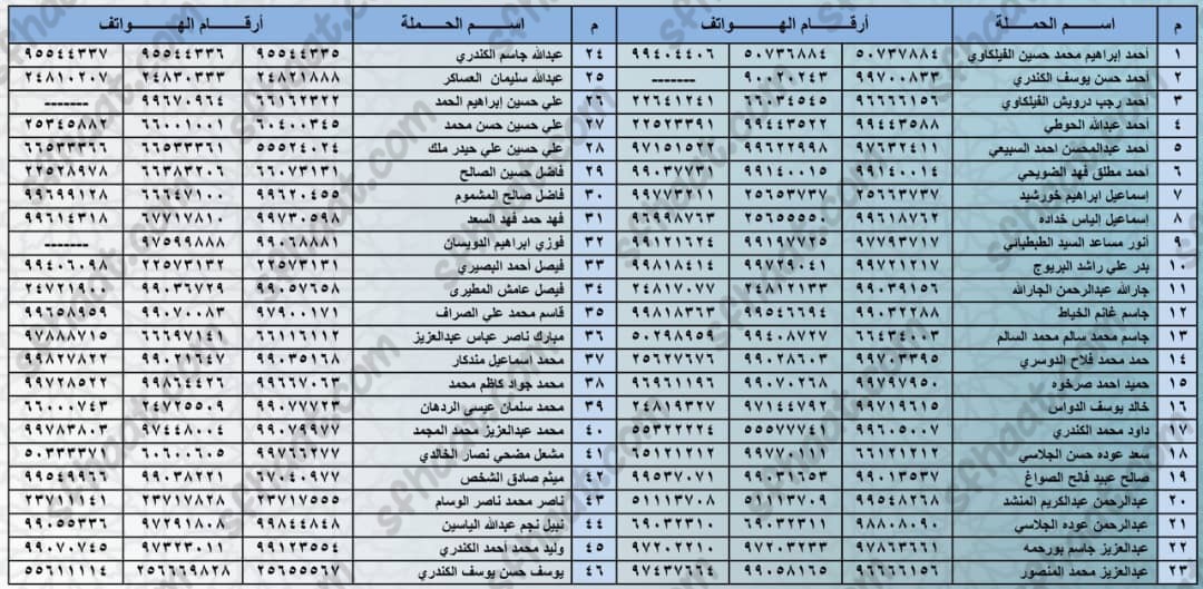 ارقام هواتف حملات الحج في الكويت