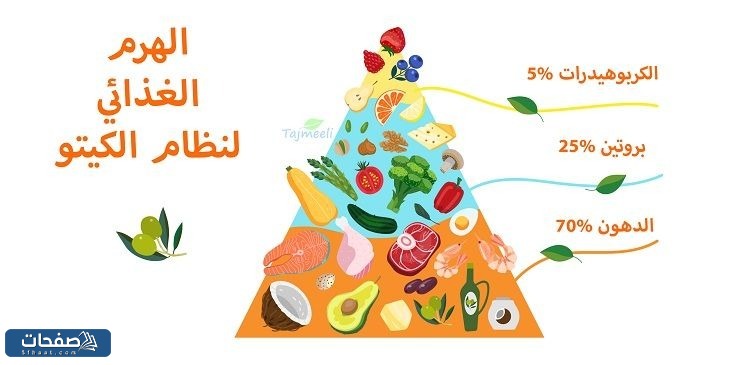 الكيتو دايت