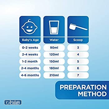 جدول كمية الحليب للرضع ابتاميل