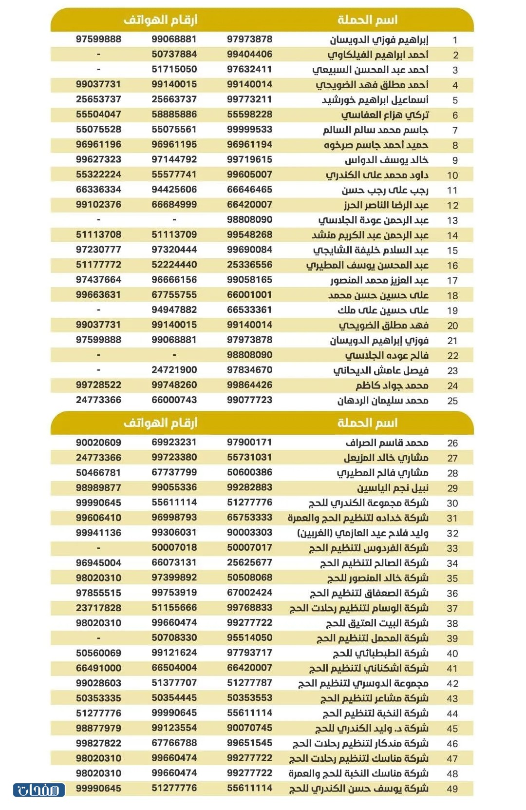 حملات الحج للقوافل الشيعية في الكويت 2023
