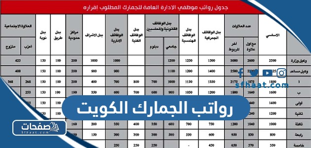سلم رواتب موظفي الجمارك الجديد الكويت مع البدلات