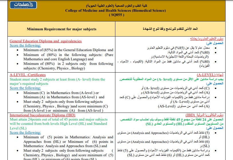 شروط القبول في كلية الطب جامعة السلطان قابوس