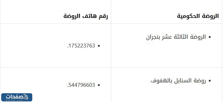 روضات حكومية قريبة من موقعي نجران