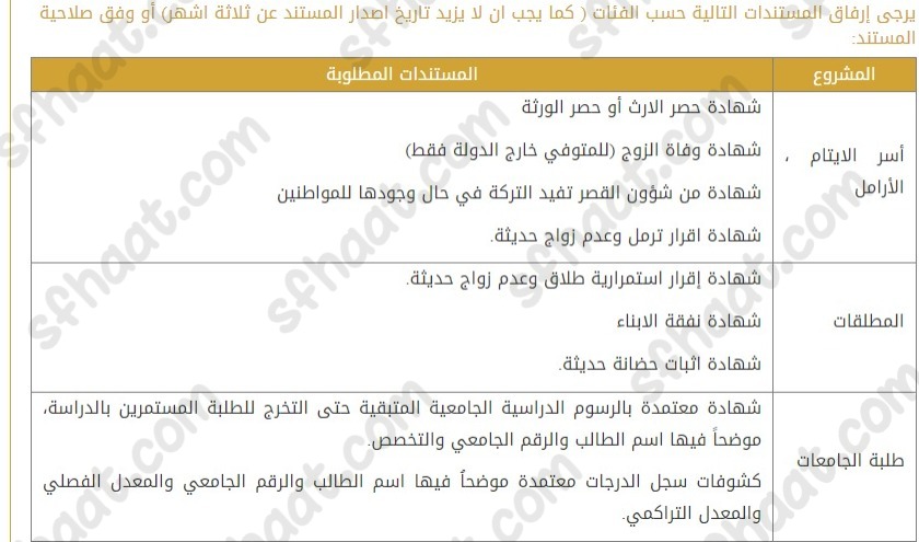 صُندوق الزّكاة