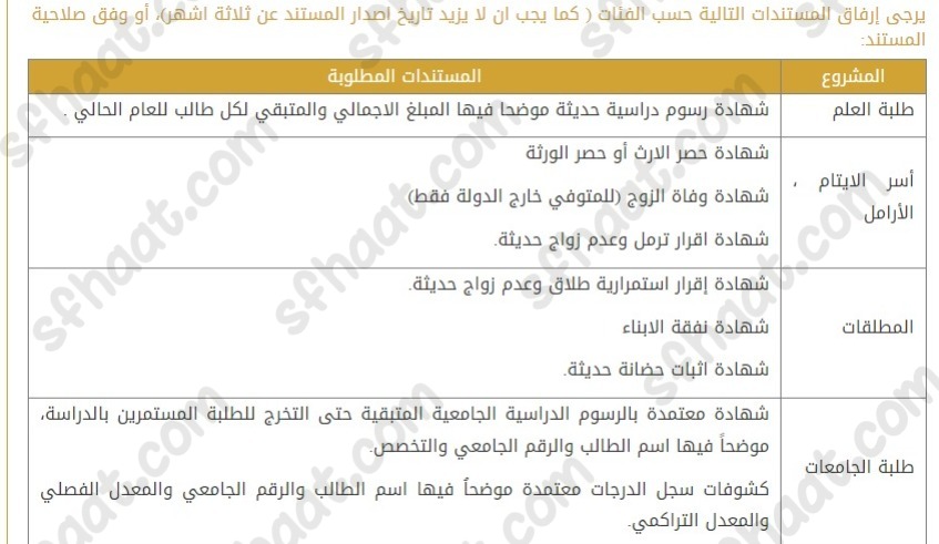 صُندوق الزّكاة