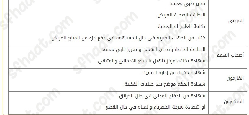 صُندوق الزّكاة