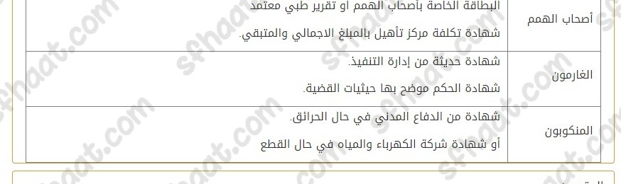 صُندوق الزّكاة