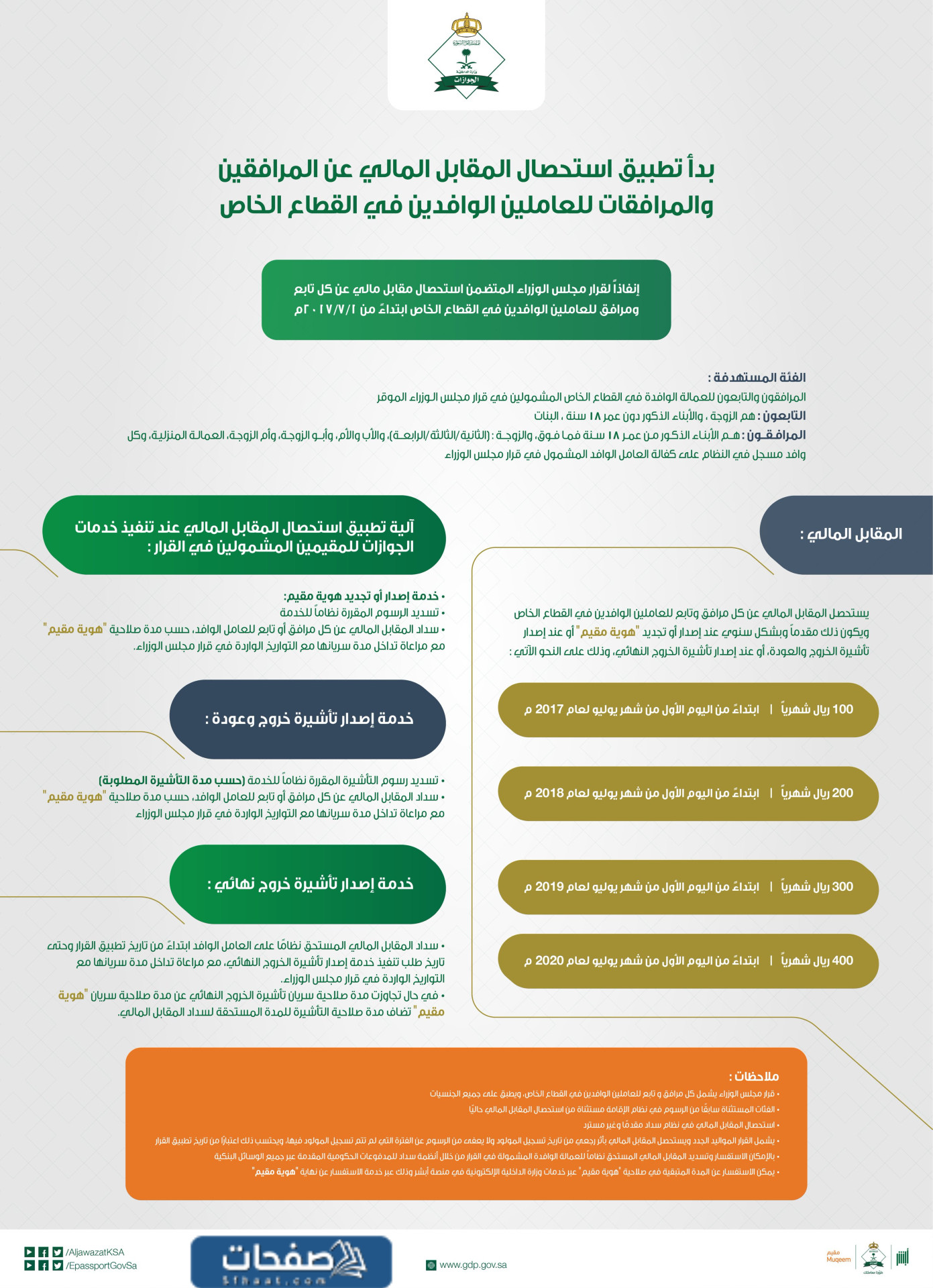 حقيقة الغاء رسوم المرافقين